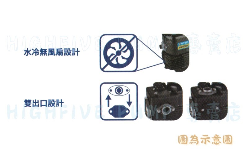 大井-WQ_B 水冷式電子穩壓加壓泵浦/電子式加壓機(水冷無風葉設計)